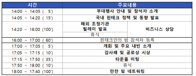 한국핀테크지원센터, ‘2022 핀테크인의 밤’ 성황리 개최