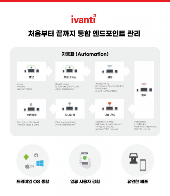 이반티, UEM 및 ITSM 솔루션 한국 출시 발표