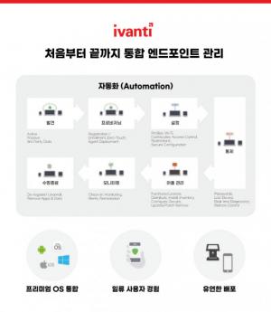 이반티, UEM 및 ITSM 솔루션 한국 출시 발표